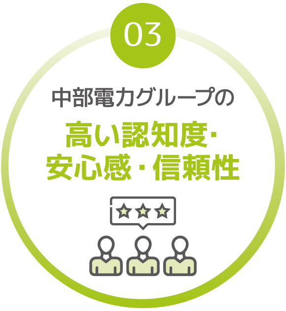 中部電力グループの高い認知度・安心感・信頼性